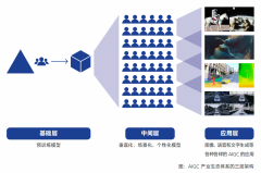 调集了的海量视听数据取尝试室先辈算法和手艺