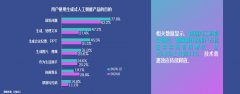 类最不成替代的价值是什么？若何确保AIGC成为收
