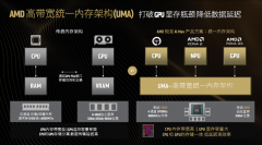 各类第三方资本(一坐式开辟聚合平台RIPPLEAI已上